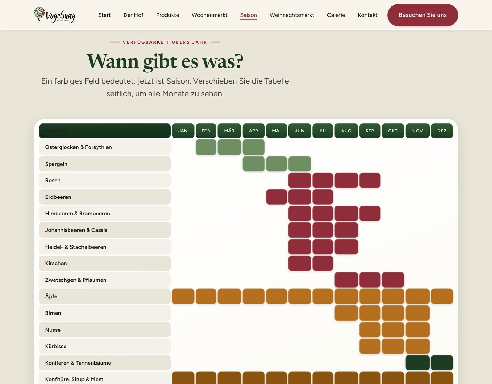 Vogelsang-3 Website — interaktiver Saisonkalender